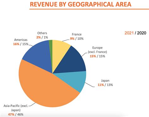 hermes stock target price|hermes action.